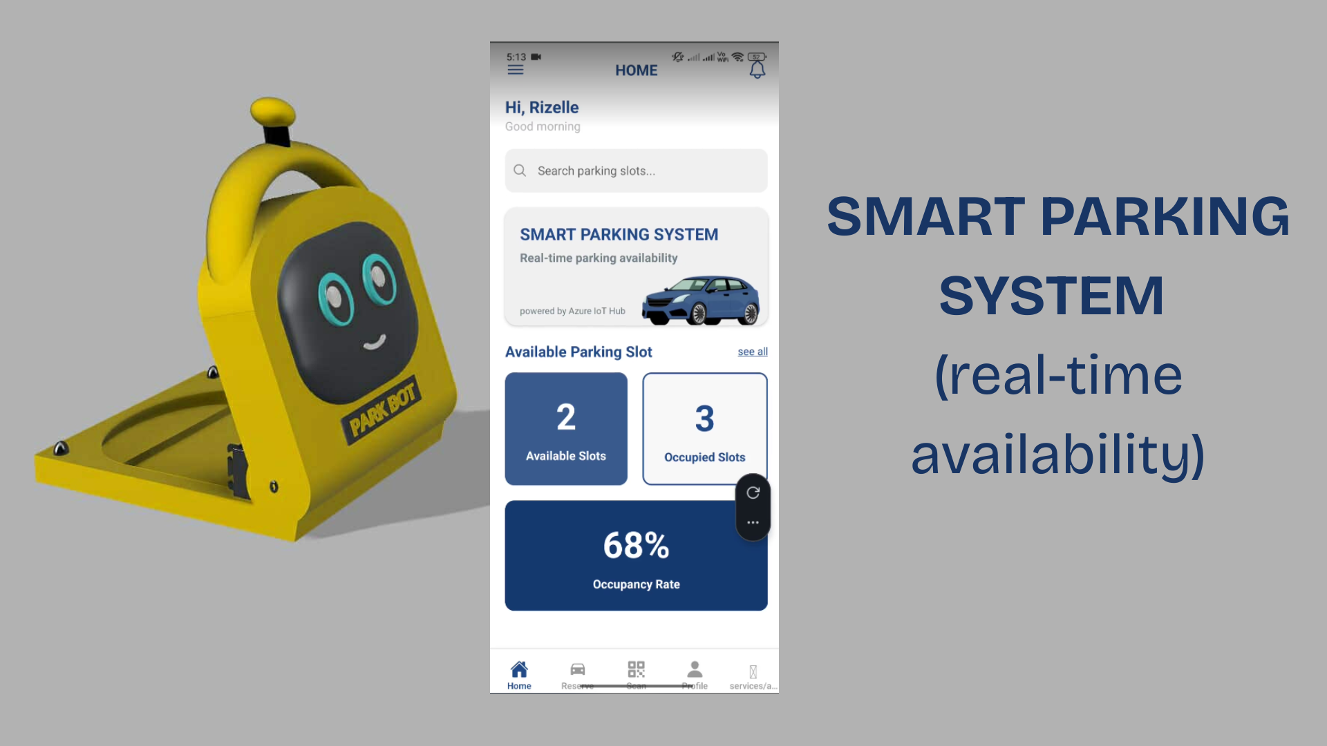 Smart Parking System